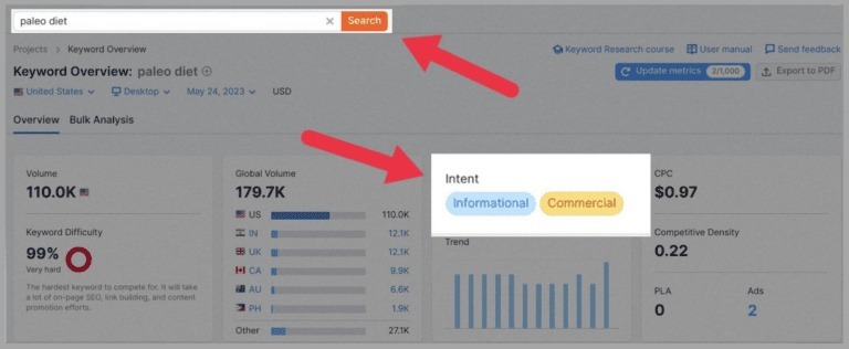 How To Do Keyword Analysis: Full Guide