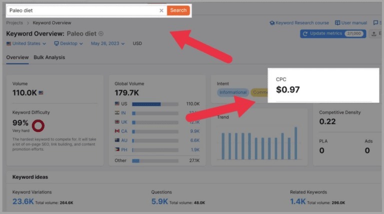 How To Do Keyword Analysis: Full Guide