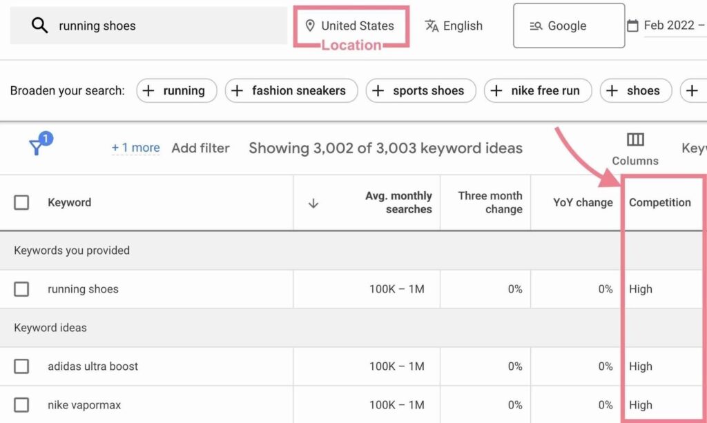 How To Do Keyword Analysis: Full Guide